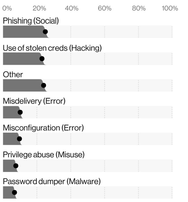 withsecure-collaboration-protection-data-left