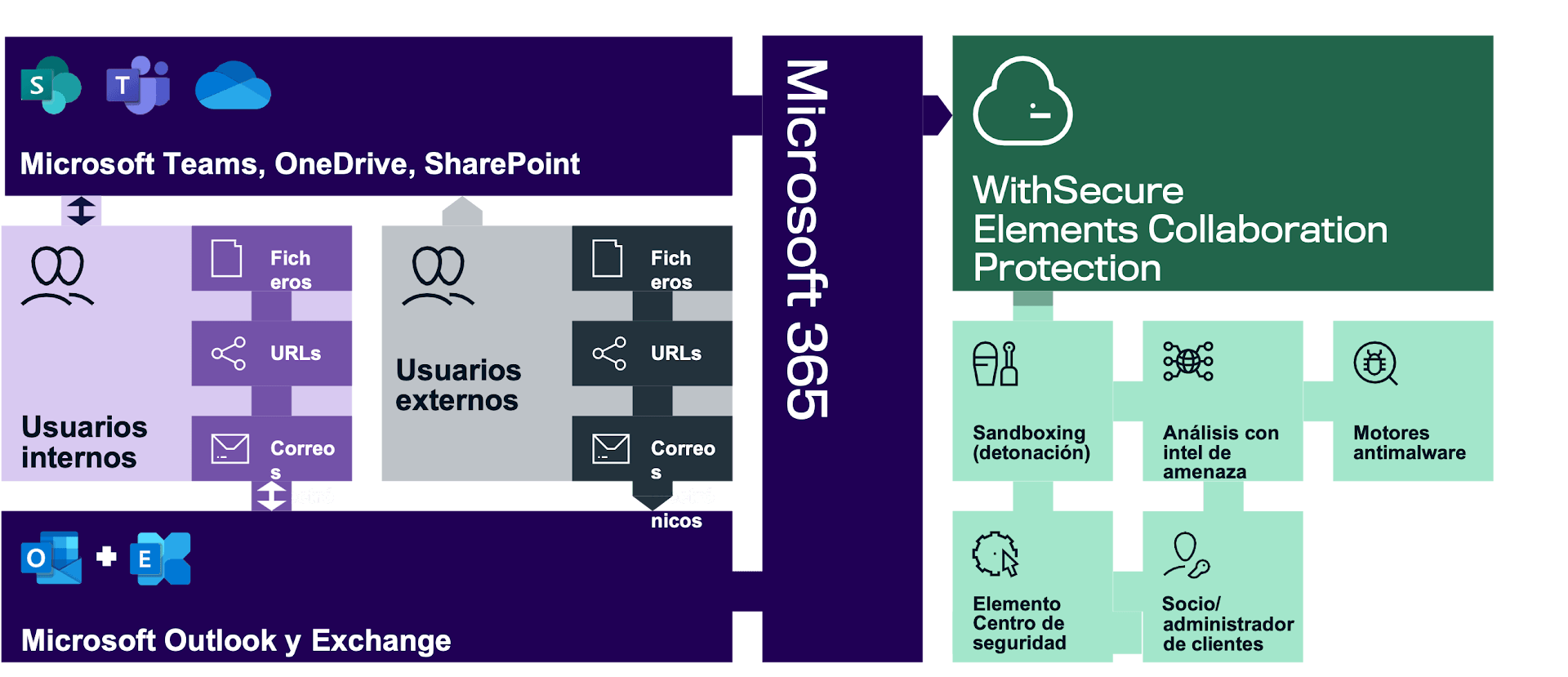 ws-collaboration-protection-diagram